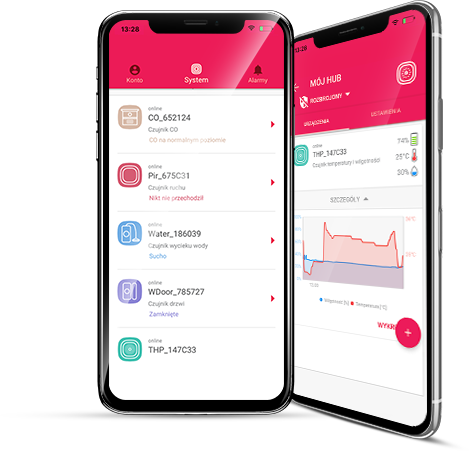 smarthome aplikacja mobilna