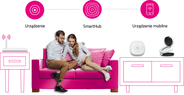 smarthome sprawdź do czego się przydaje wersja mobilna