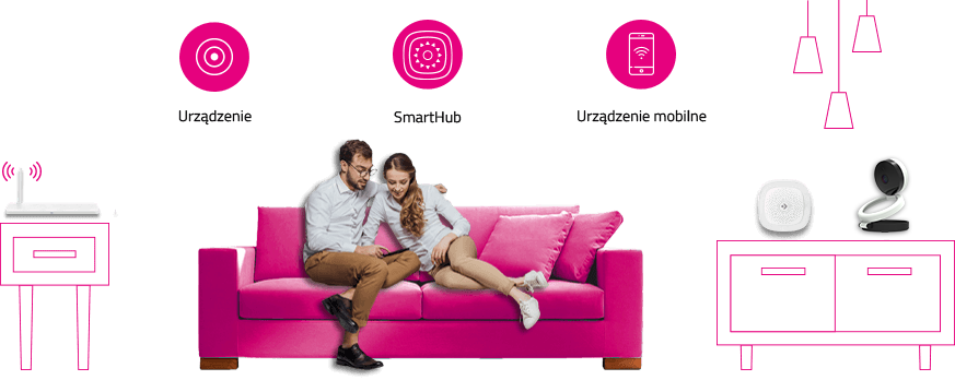 smarthome sprawdź do czego się przydaje